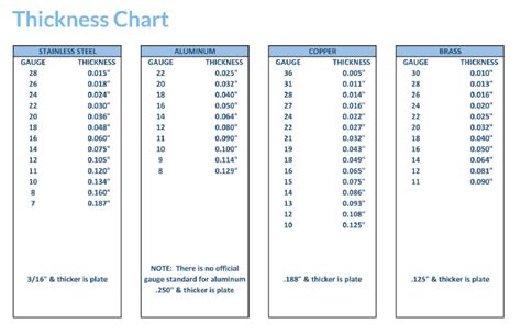 gauge metal fabrication|how to gauge sheet metal.